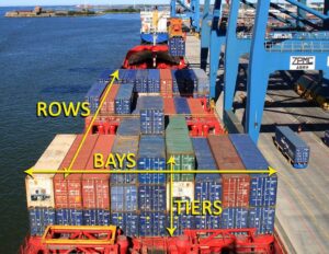 Read more about the article Stowage Plan Dalam Logistik